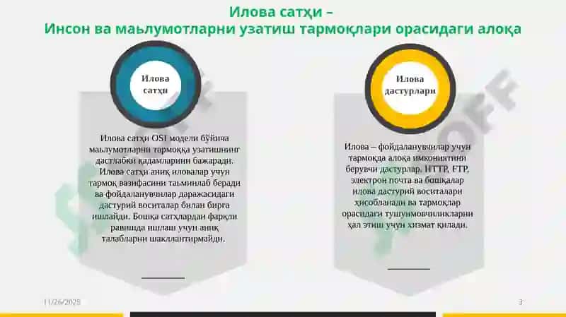Иловаватақдимот сатҳлари 3