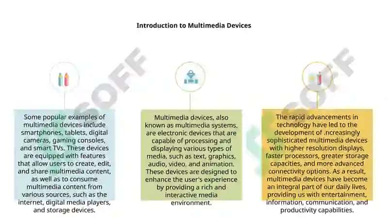 Multimedia Devices 3