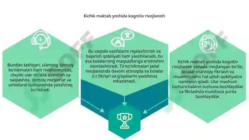 Kichik maktab yosh davrida psixik rivojlanish xususiyatlari 3