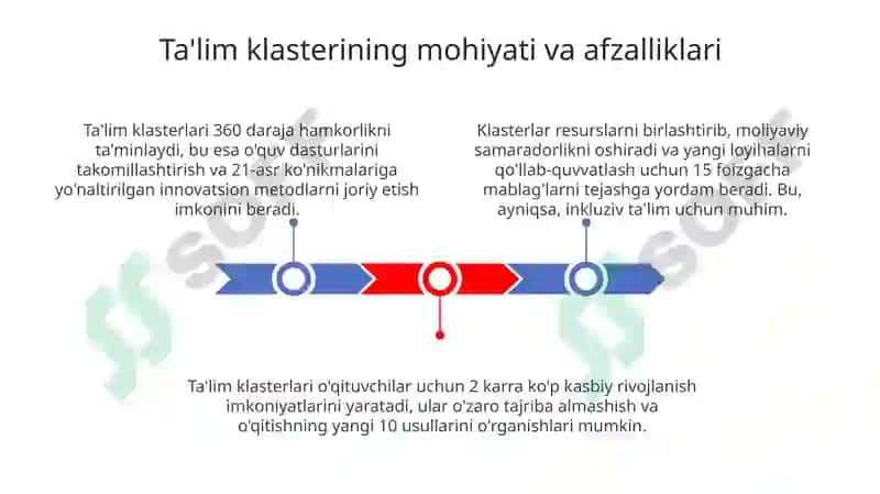 Inklyuziv va maxsus taʼlimda pedagogik taʼlim innovatsion klasteri 3