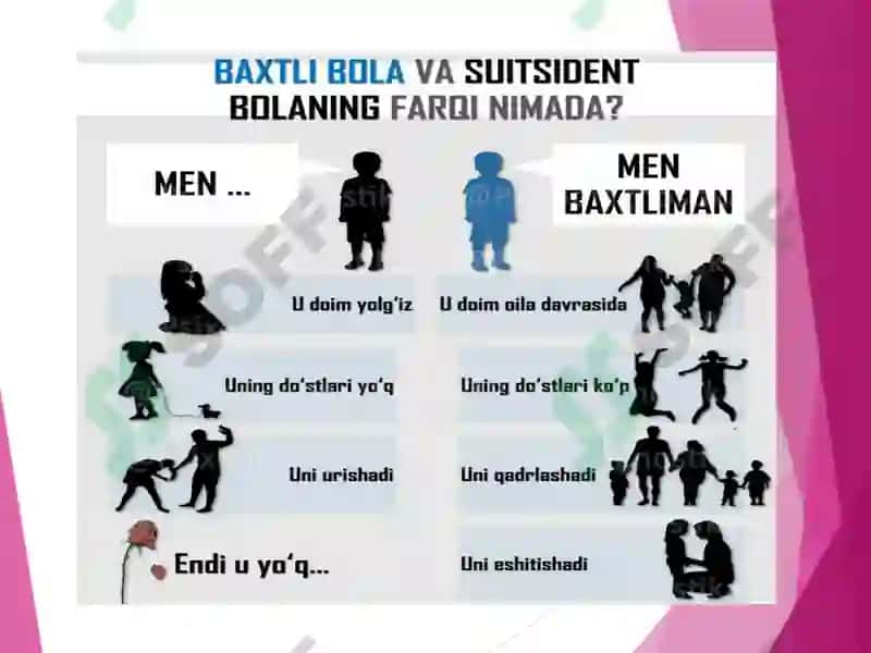 SUITSID DIAGNOSTIKASI 3