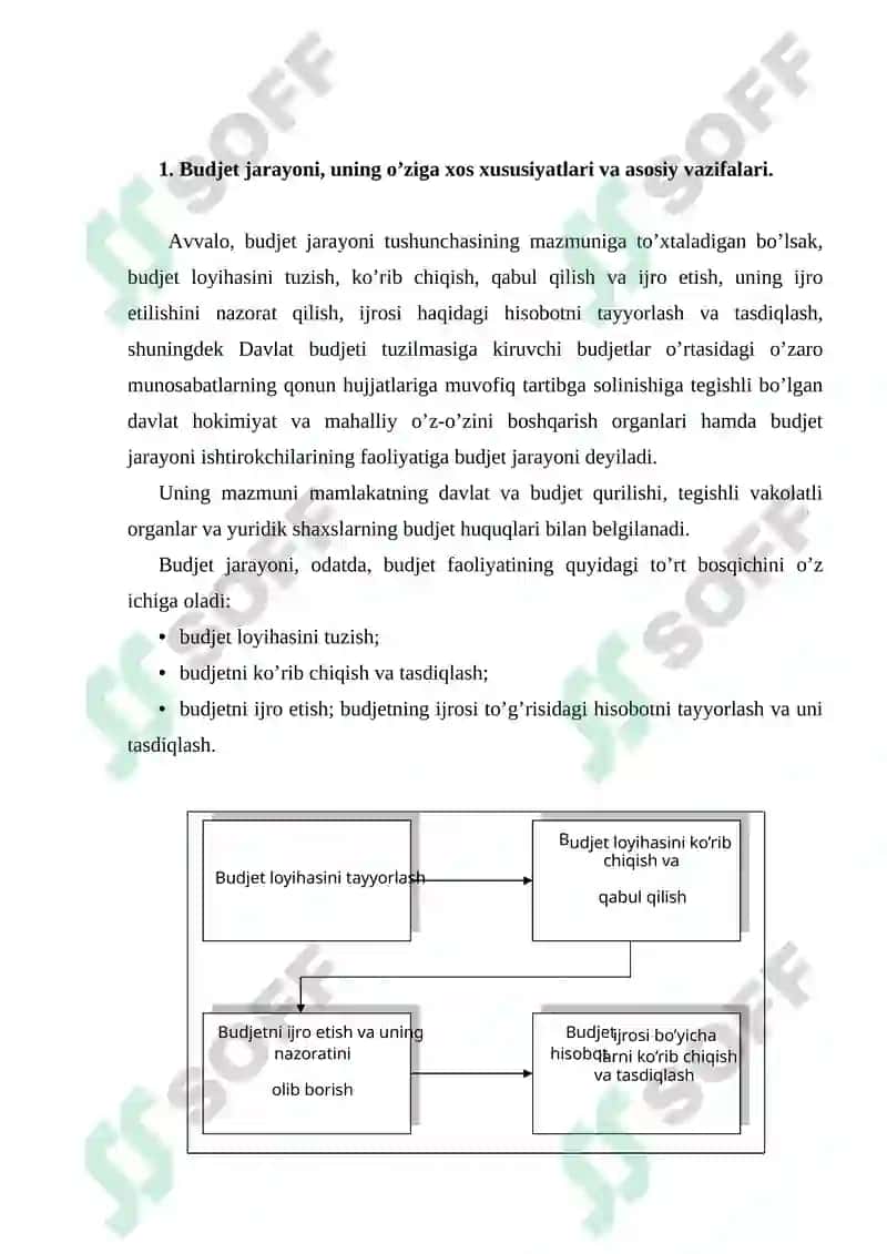 Budjet jarayoni, uning o’ziga xos xususiyatlari va asosiy vazifalari 3