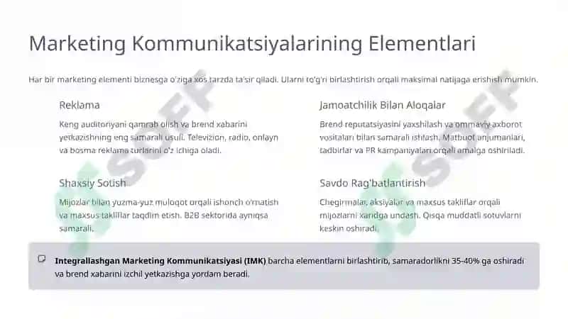Marketing Kommunikatsiyalarining Biznes Daromadiga Ta'siri 3