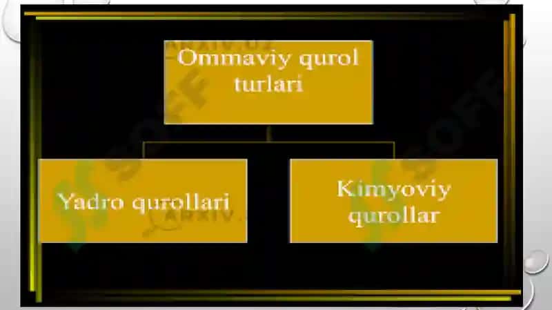 Jabrlanish o'chog'ining tibbiy-taktik tavsifi. Yo'qotishlar. Yadroviy qurol 3