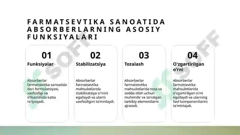 Absorberlarning farmatsevtika sanoatida qo'llanishi 3