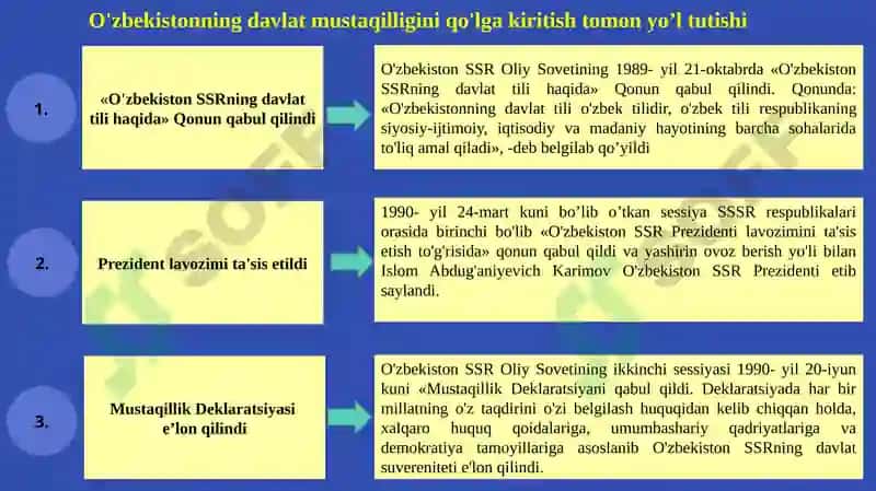 O‘zbekiston Respublikasi Mustaqiligi 3