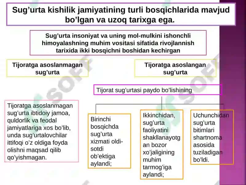 Sug‘urtatusunchasi 3