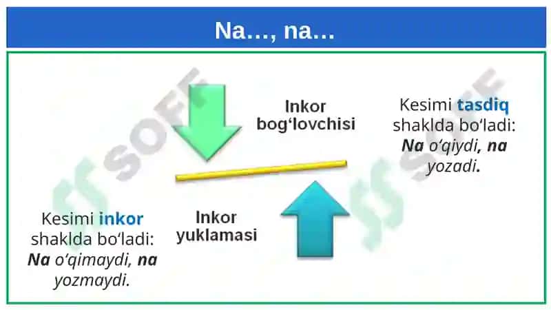 Inkor bog‘lovchisiyordamida bog‘langan qo‘shma gaplar 3