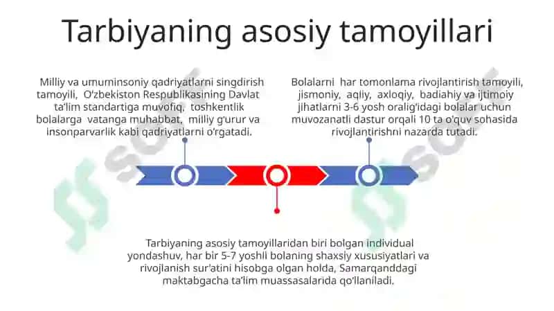 Maktabgacha taʼlim va tarbiyani tashkil etish fanining predmeti va asosiy vazifalari 3