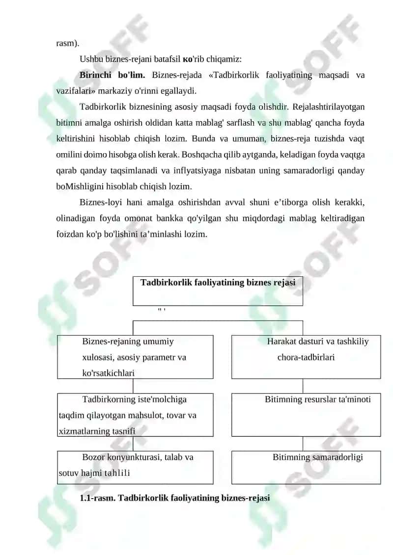 Biznes reja, uning ahamiyati, mohiyati va mazmuni 3