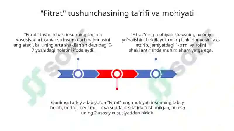 Fitratning shoirvashoirliq eskik turkadabiyotinamunlari 3