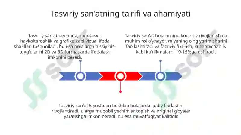 Bolalarni har tomonlama rivojlantirishda tasviriy faoliyatni ahamiyati 3