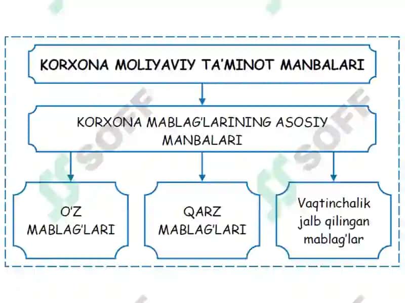 KORXONALARNI MOLIYALASHTIRISHNINGO‘Z MANBALARI 3
