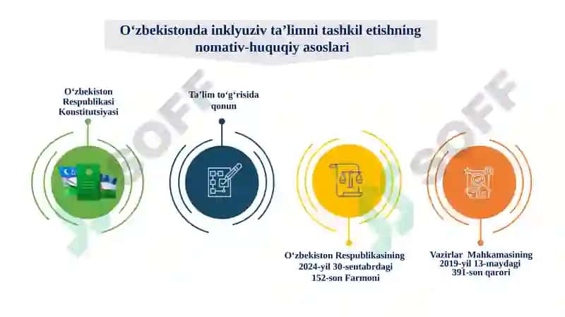 Maktabgacha va maktab ta’limi tizimida inklyuziv ta’lim 3