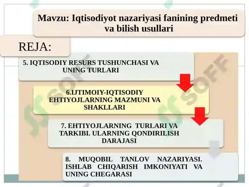 IQTISODIYOT NAZARIYASI 3