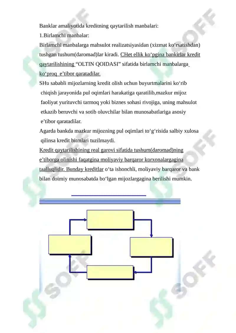 Kreditning taminoti va uning shakllari 3
