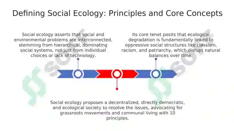 Social Ecology 3