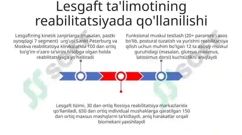 Lesgaft mushaklar togʼrisida taʼlimoti 3