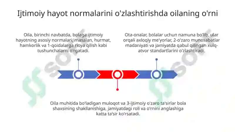 Bolalik-insonning ijtimoiy hayot meyorlarini egallay boshlash davri 3