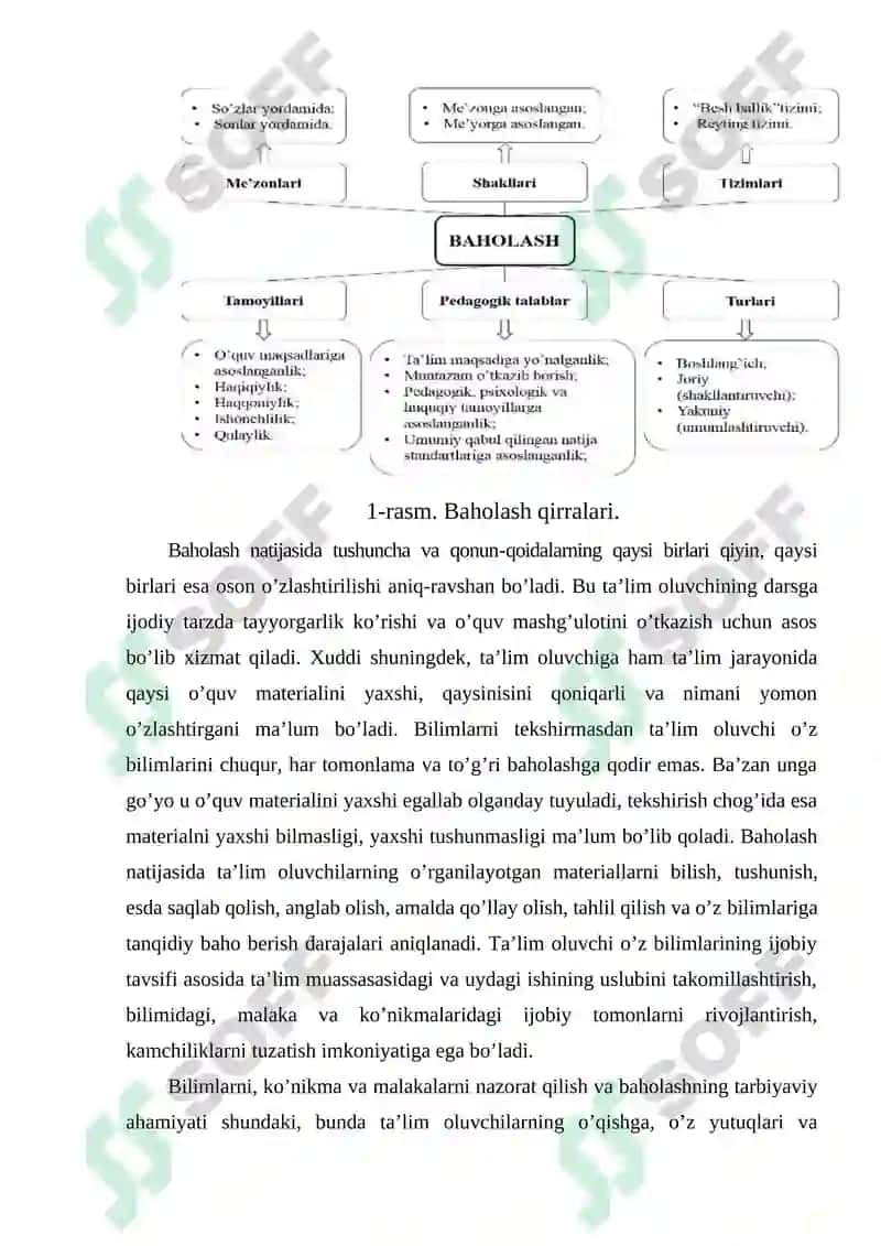 Baholash va uning ahamiyati 3