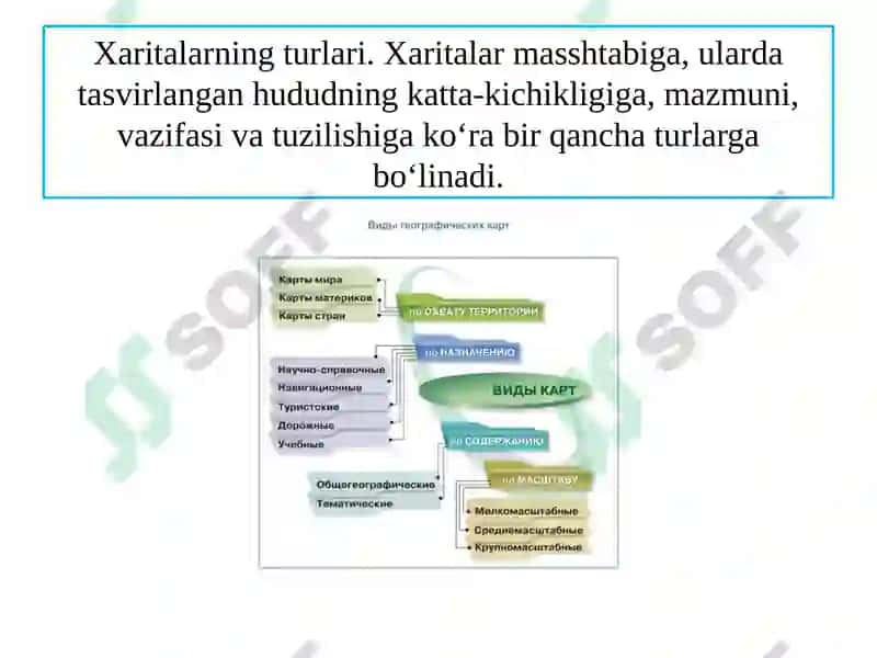 Xaritalarning Turlari va Ulardan Foydalanish 3