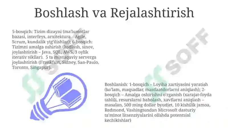 Sifat menejmenti tizimining rivojlanish bosqichlari 3