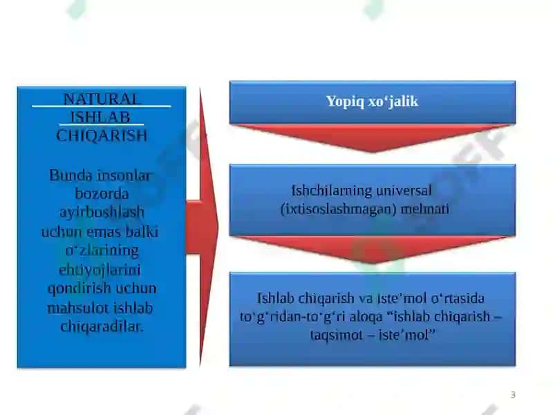 Pul munosabatlari rivojlanishi bozoriqtisodiyoti shakllanishi va amalqilishning asosidir 3