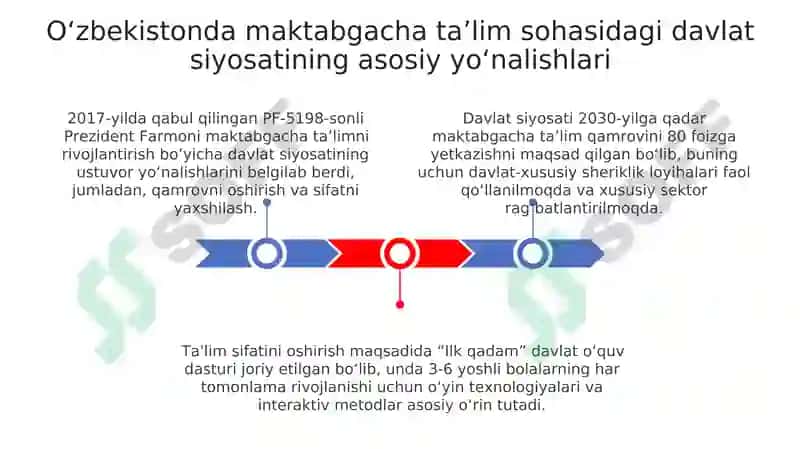 O‘zbekistonning maktabgacha ta'lim sohasidagi davlat siyosati yo'nalish va yutuqlar 3