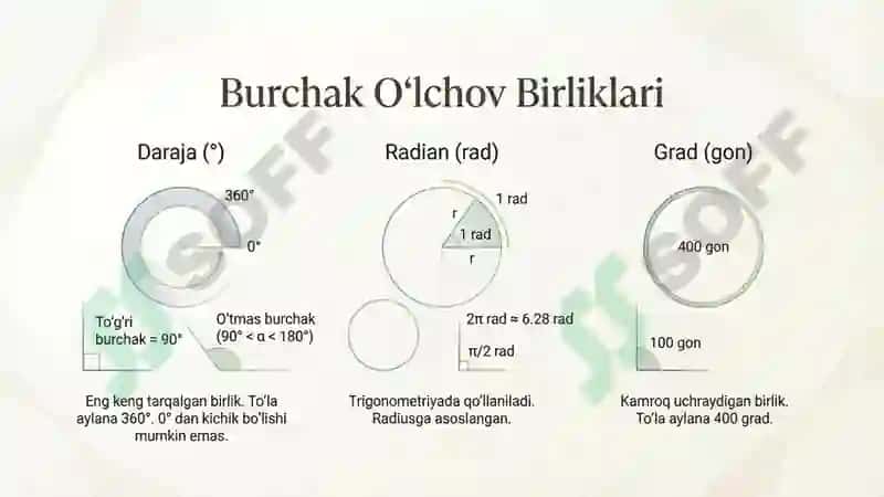 Oʻtkir, oʻtmas va toʻgʻri burchak 3