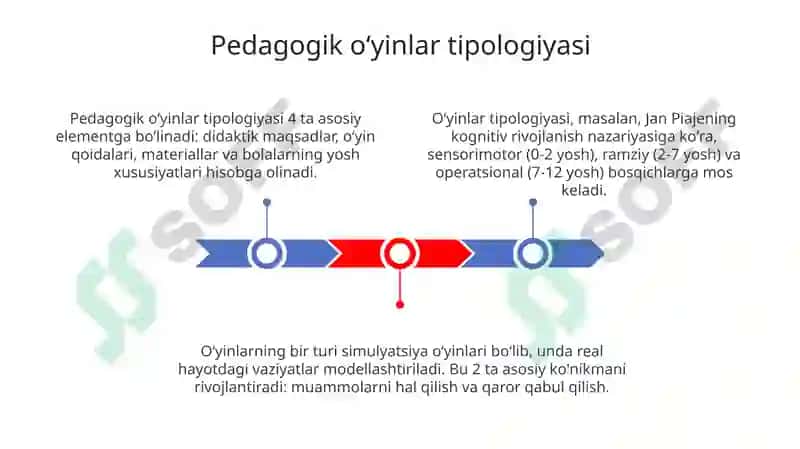 Pedagogik oʻyinlar tipologiyasi 3