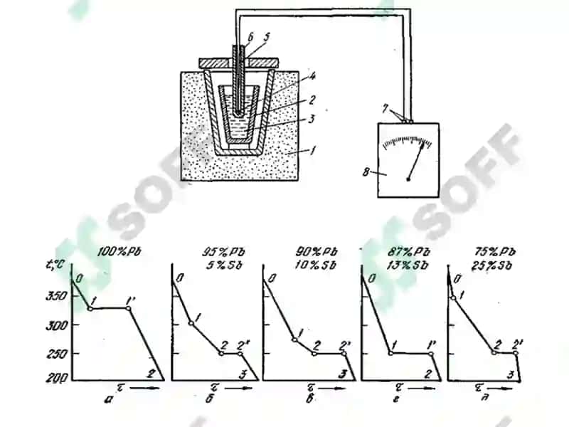 Tеmir –sementit(Fе-Fe3C)holatdiagrammasi 3