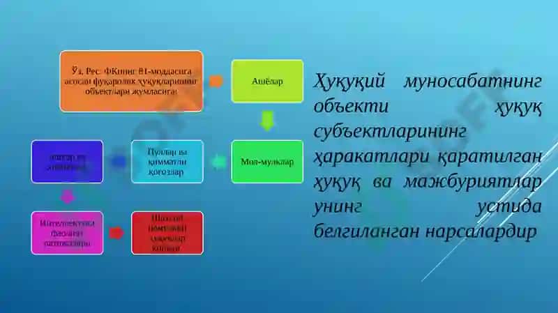Фуқаролик ҳуқуқинингобъектлари 3
