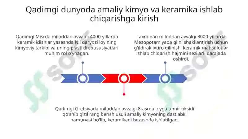Qadimgi dunyo amaliy kimyosi. Keramika va chinni buyumlar tayyorlash 3