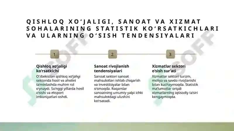 Tarmoqlar statistikasi qishloq xoʻjaligi sanoat va xizmat sohasi 3