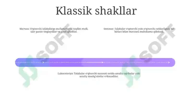 O'Quv Va Pedagogik Amaliyotini Tashkil Etish Shakllari 3
