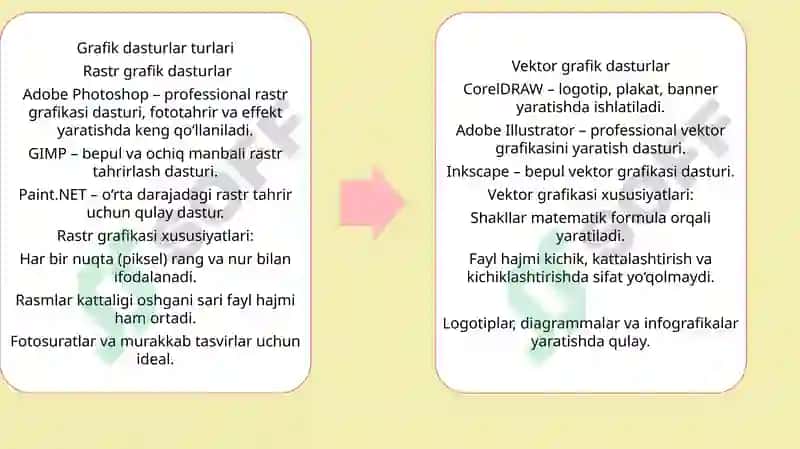 Kompyuter grafikasi. Grafik dasturlar bilan ishlash 3