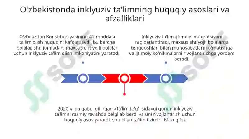 Inklyuziv ta'limning huquqiy asoslari va afzalliklari 3