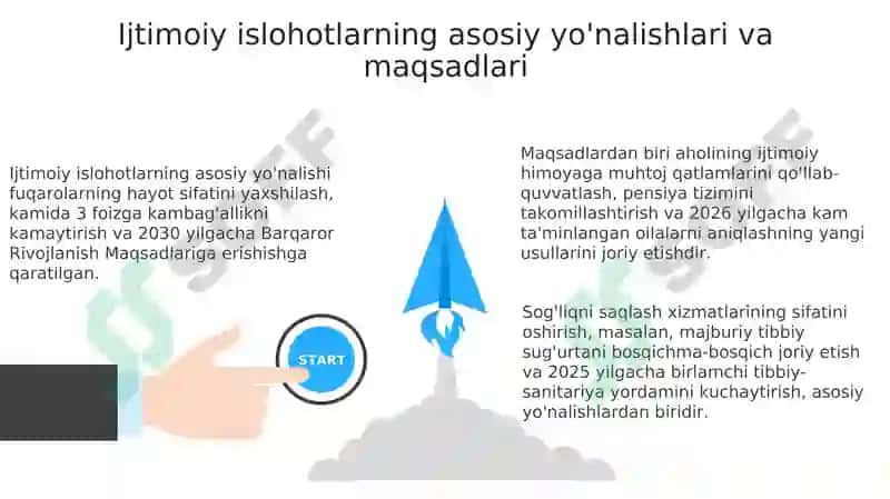 O'zbekistonda ijtimoiy islohotlar: Maqsad, yo'nalishlar va mohiyat 3
