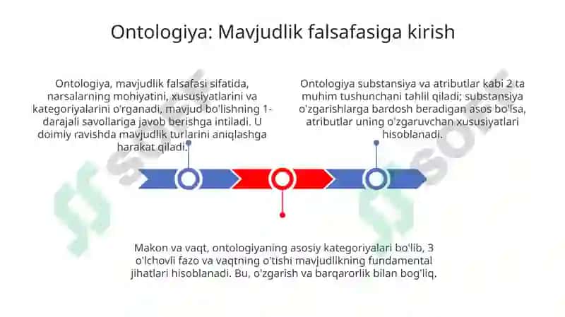 Ontologiya: Mavjudlik falsafasiga kirish 3