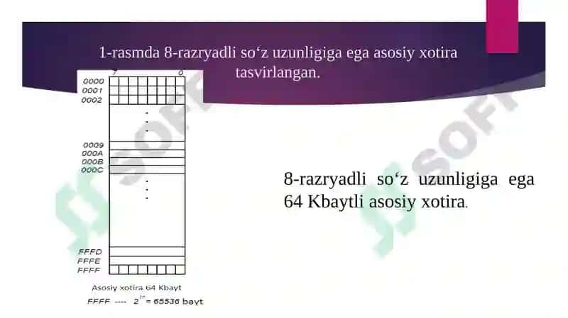 Asosiy xotira 3