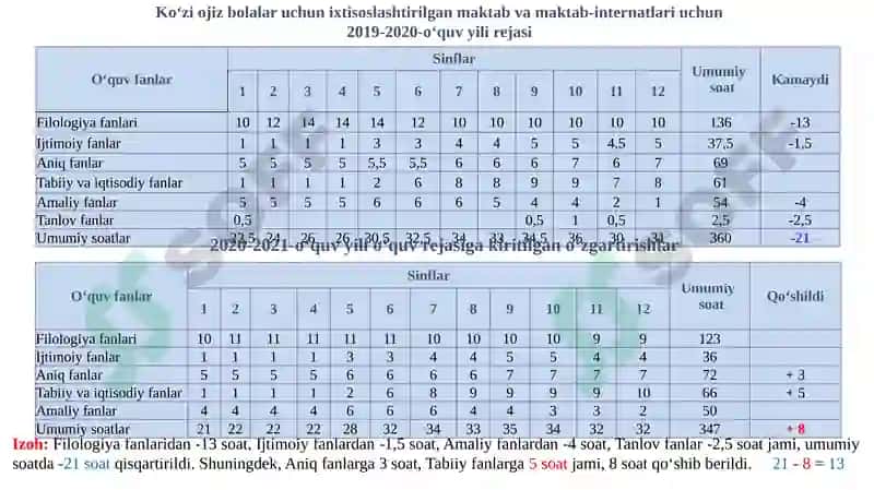 2020-2021 O‘quv yili lan’anaviy avgust kengashi 3