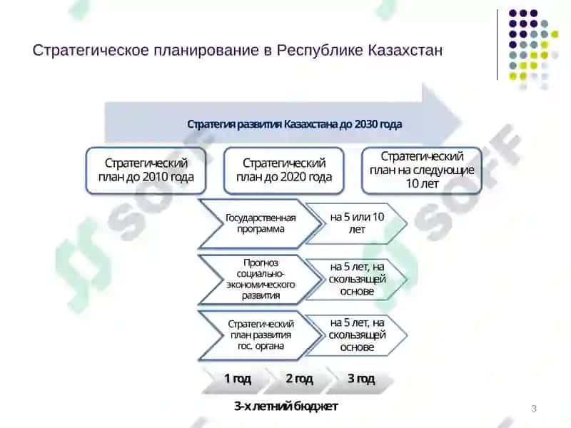 Стратегический менеджмент и маркетинг в здравоохранении 3