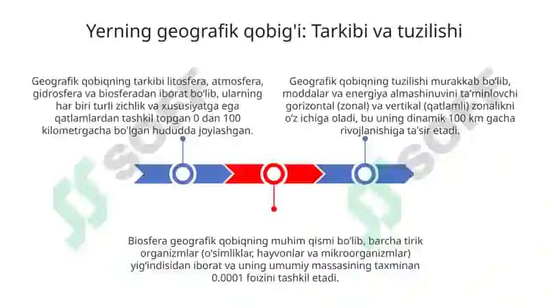Yerning geografik qobig‘i. Gidrosfera 3
