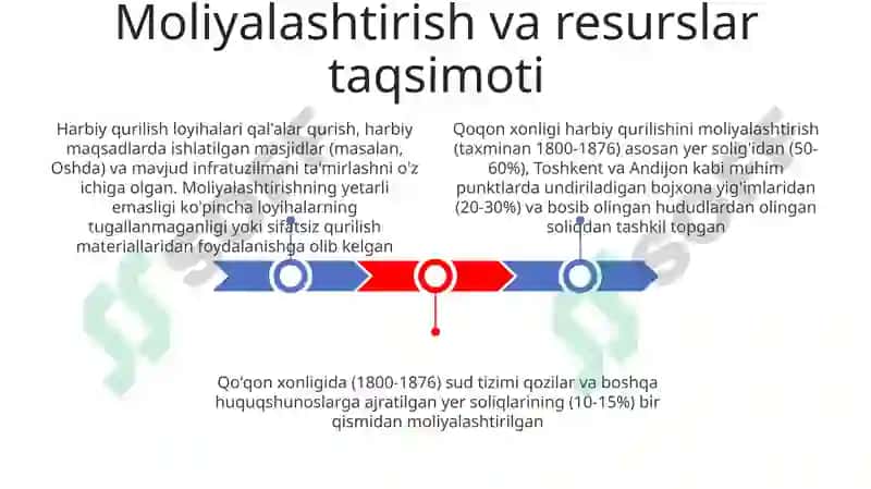 Qo'qon xonligida harbiy qurilish va Sud tizimi 3