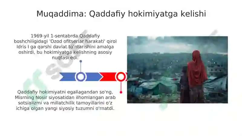 Mummar Qarzofiy davrida Liviya 3