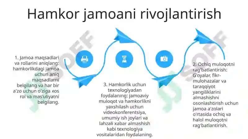 Integratsiyalashgan TaʼLimni Amalga Oshirishning Asosiy Bosqichlari 3