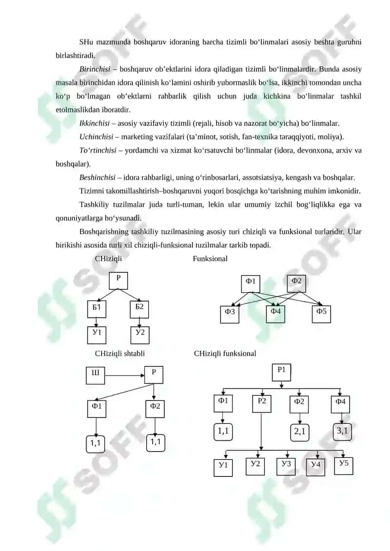 Menejment tashkiliy tuzilishi. Boshqarish usullari, qarorlari, madaniyati va uslublari 3