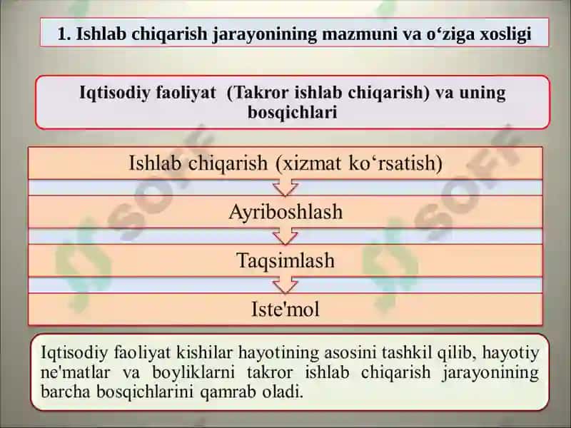 IQTISODIYOT NAZARIYASI 3