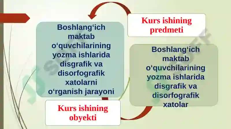 "Boshlang‘ich maktab o‘quvchilarining yozma ishlaridagi disgrafik va disorfografik xatolarning qiyosiy tahlili" 3