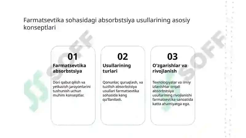 Farmatsevtika sanoatida absorbstsiya usullarining muhimligi 3